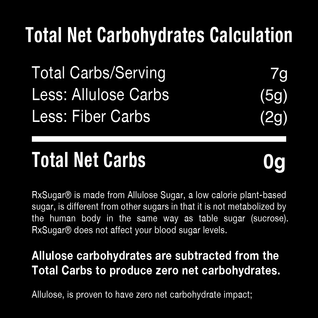 RxSugar Gummies Pro | 2 Bottles | 160 Gummies | 0 Sugar